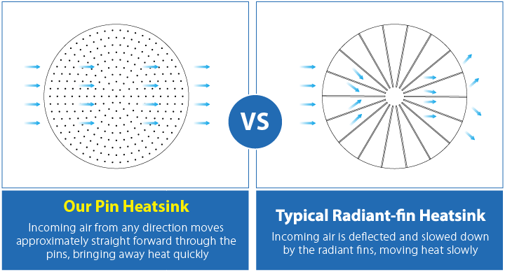 High Mast Light Heat dissipation