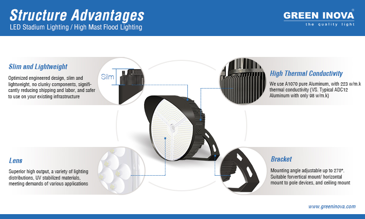 LED Stadium and High Mast Light_Green Inova (4)