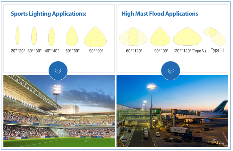 LED high mast light beam angle-GI Lighting