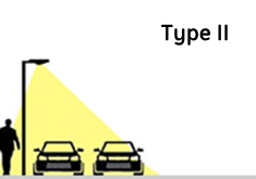 LED high mast light beam angle Type II