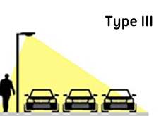 LED high mast light beam angle Type III