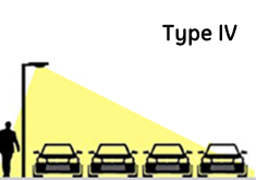 LED high mast light beam angle Type IV