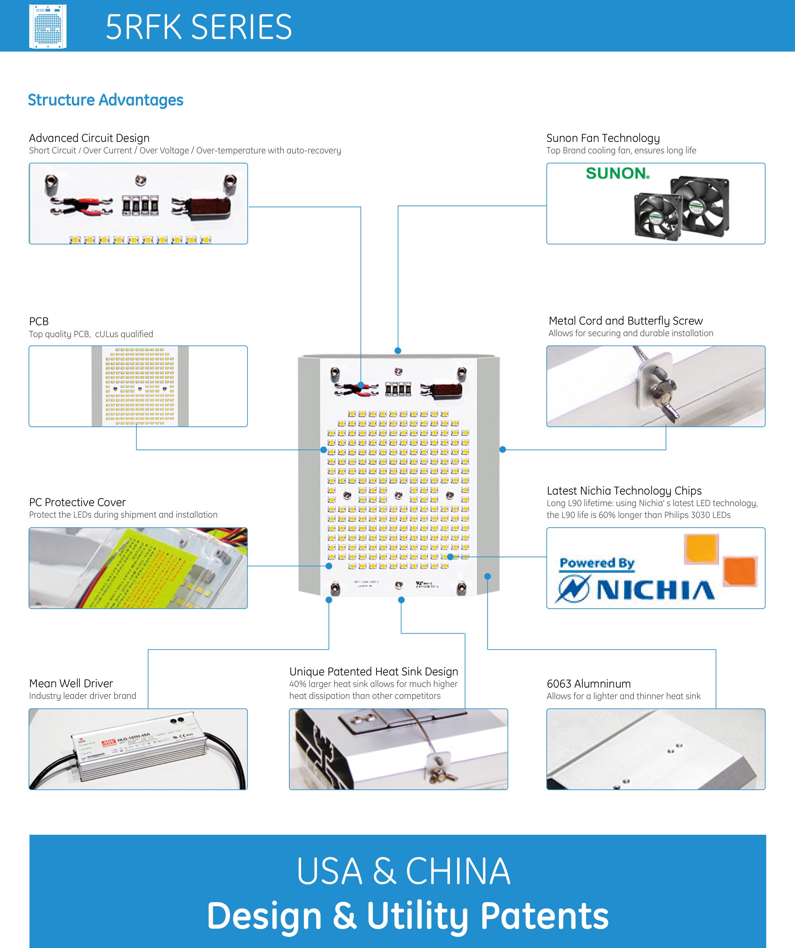 LED-retrofit-kits-advantages1