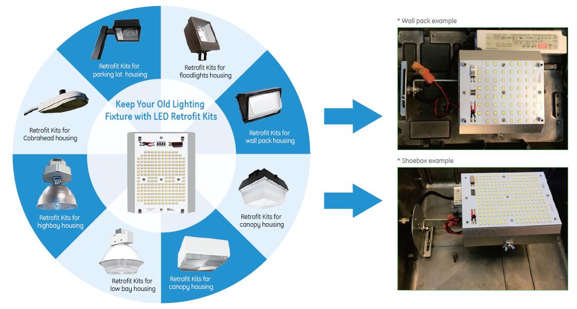 LED-retrofit-kits-application