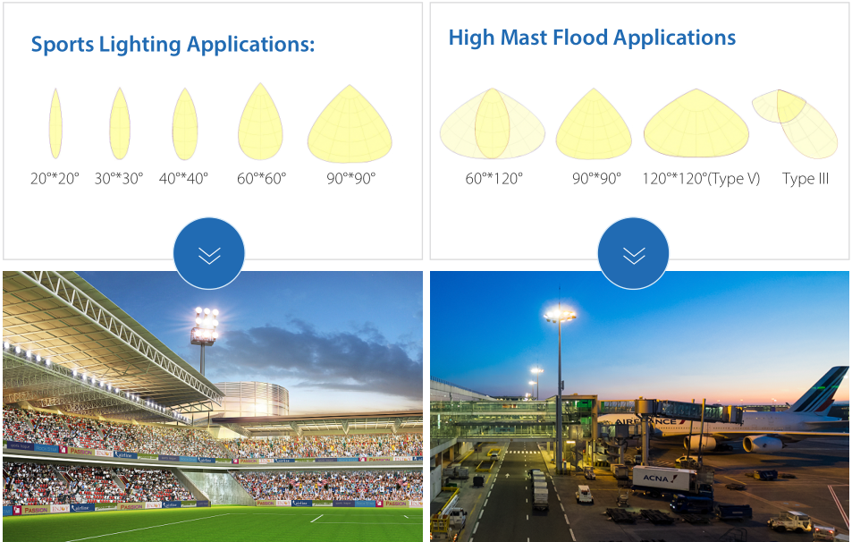 LED stadium light beam angle
