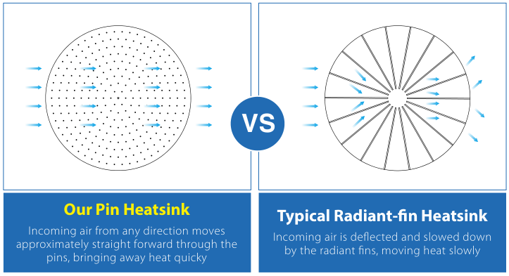 LED stadium light heatsink