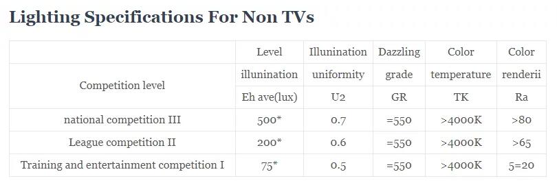 Non TVs