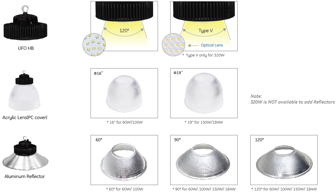 UFO high bay beam angle reflector